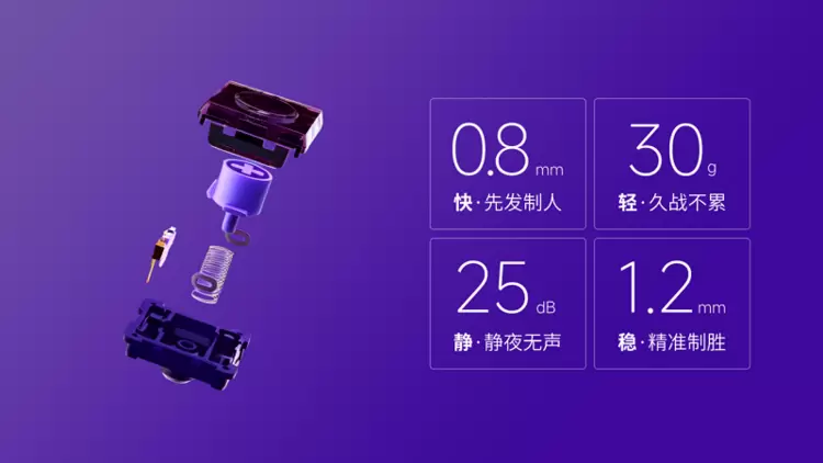 冠军之选，八位堂天刃星街机控制器紫透双签版重磅上市(图6)