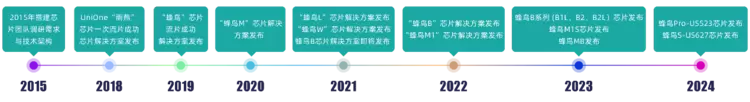 云知声智能语音芯片荣膺2025物联网大会特色成果，以端侧智能引领AIoT产业迈入“芯”纪元(图2)