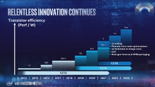 2020年英特尔14纳米产能提升25% 将有效缓解处理器不足状况(图1)
