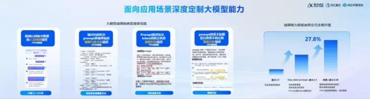 讯飞星火大模型开发者论坛：探索大模型智能体的未来之路(图3)