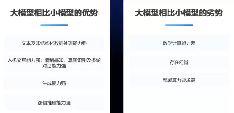 “技术故障”背刺巴菲特,金融大模型到底靠不靠谱?(图3) “技术故障”背刺巴菲特,金融大模型到底靠不靠谱?(图3)