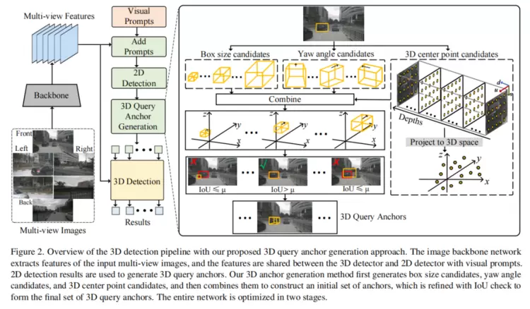 Nullmax纽劢3D目标检测新研究成果入选CVPR 2024！(图1)