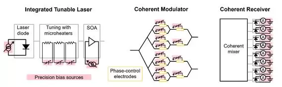 高精度与高功率密度齐头并进，解锁数据中心测试的未来蓝图(图2)