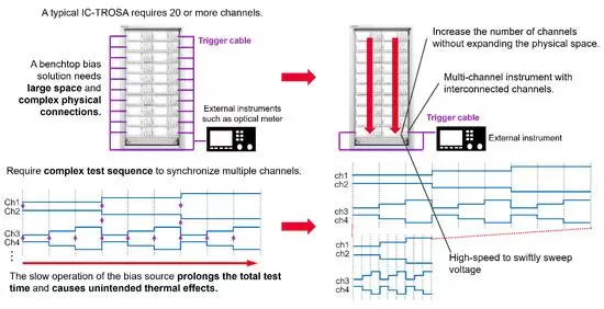 高精度与高功率密度齐头并进，解锁数据中心测试的未来蓝图(图4)