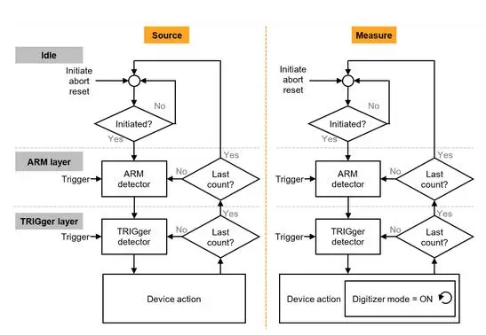 高精度与高功率密度齐头并进，解锁数据中心测试的未来蓝图(图3)