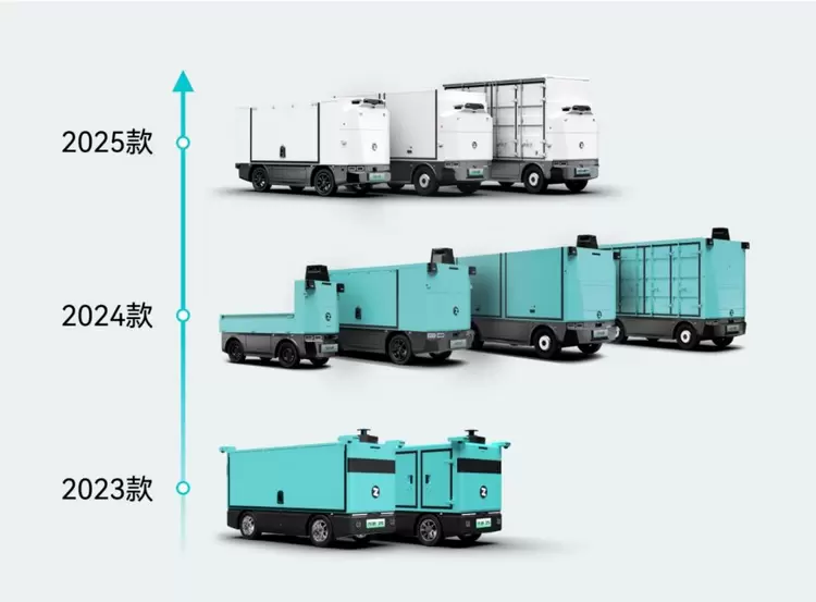 九识智能CEO孔旗：资本涌入无人物流车，源于技术规模化拐点到来(图3)