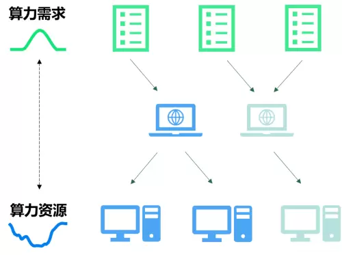 中国首个专注AI推理的Serverless GPU产品上线：清华力量共绩科技驱动AI普惠(图7)