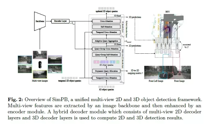 Nullmax纽劢感知技术再获国际认可，创新目标检测论文入选ECCV 2024(图2)