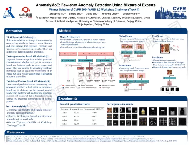 CVPR 2024：中科视语领跑工业大模型，工业混合专家模型再夺桂冠(图4)