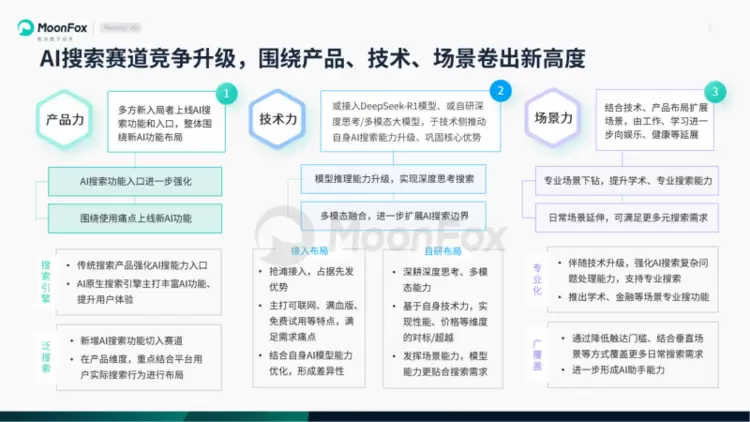 极光月狐数据发布：AI搜索发展洞察报告2025(图6)