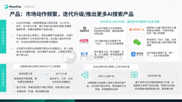 极光月狐数据发布：AI搜索发展洞察报告2025(图7)