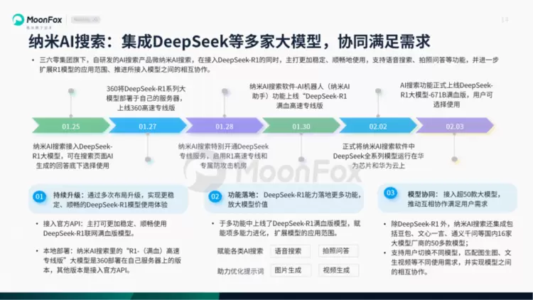 极光月狐数据发布：AI搜索发展洞察报告2025(图14)