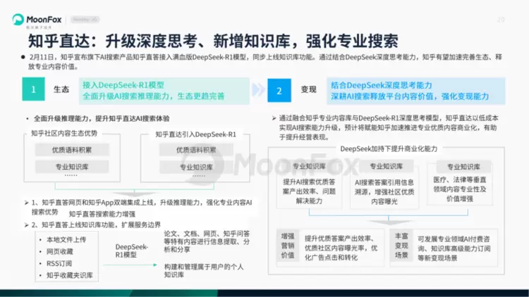 极光月狐数据发布：AI搜索发展洞察报告2025(图20)