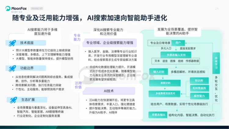 极光月狐数据发布：AI搜索发展洞察报告2025(图24)