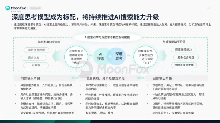 极光月狐数据发布：AI搜索发展洞察报告2025(图23)