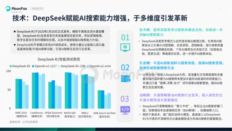极光月狐数据发布：AI搜索发展洞察报告2025(图9)