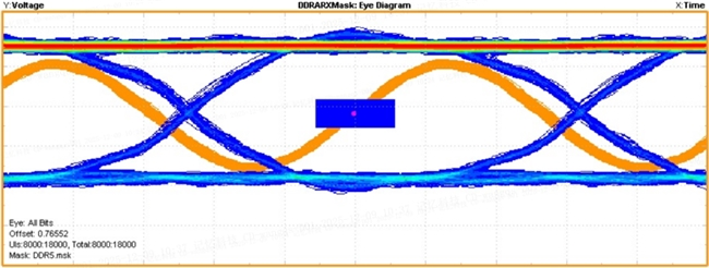 直面DDR5升级挑战,忆联以全系SSD驱动产业高效跃迁(图4) 直面DDR5升级挑战,忆联以全系SSD驱动产业高效跃迁(图4)