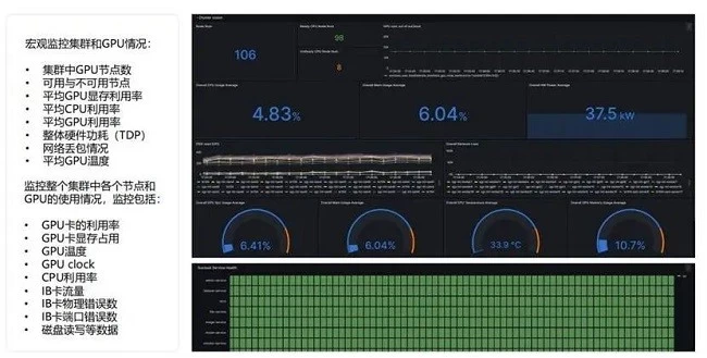 浙大CCAI宁波中心-智海Mo教学实训平台：引领AI教育创新的专家级解决方案(图4)