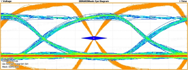 直面DDR5升级挑战,忆联以全系SSD驱动产业高效跃迁(图5) 直面DDR5升级挑战,忆联以全系SSD驱动产业高效跃迁(图5)