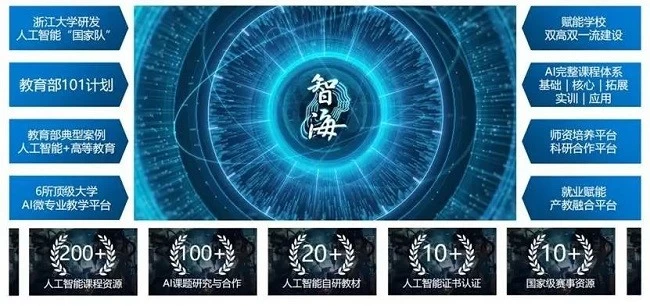 浙大CCAI宁波中心-智海Mo教学实训平台：引领AI教育创新的专家级解决方案(图1)