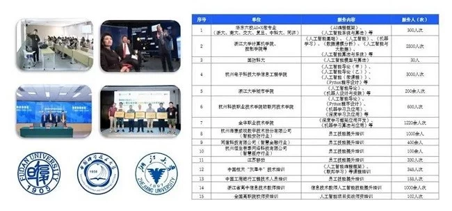 浙大CCAI宁波中心-智海Mo教学实训平台：引领AI教育创新的专家级解决方案(图7)