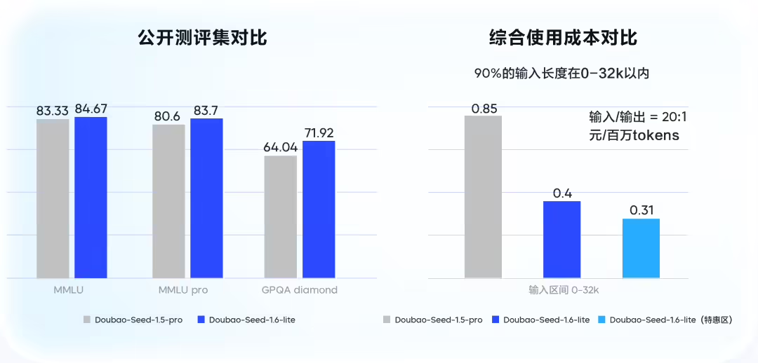 120bcff2j00t49bt7001yd000u000eep 豆包发布语音合成 / 声音复刻等四款大模型:能理解情感、调节音调风格、准确读出公式