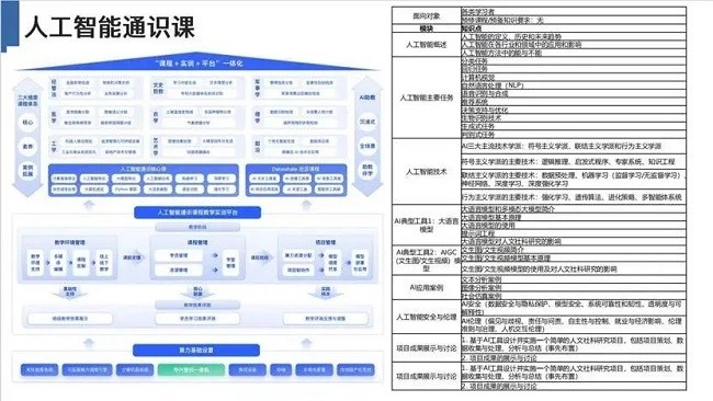 浙大CCAI宁波中心-智海Mo教学实训平台：引领AI教育创新的专家级解决方案(图5)