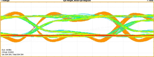 直面DDR5升级挑战,忆联以全系SSD驱动产业高效跃迁(图6) 直面DDR5升级挑战,忆联以全系SSD驱动产业高效跃迁(图6)