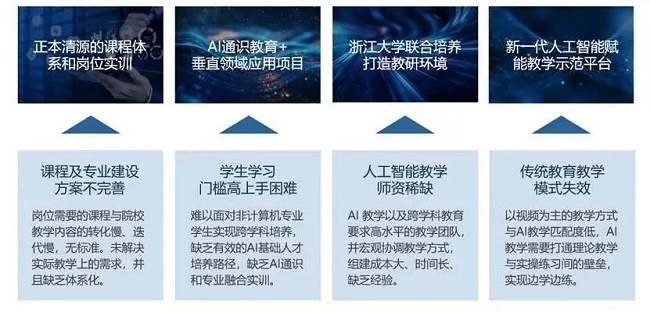 浙大CCAI宁波中心-智海Mo教学实训平台：引领AI教育创新的专家级解决方案(图2)