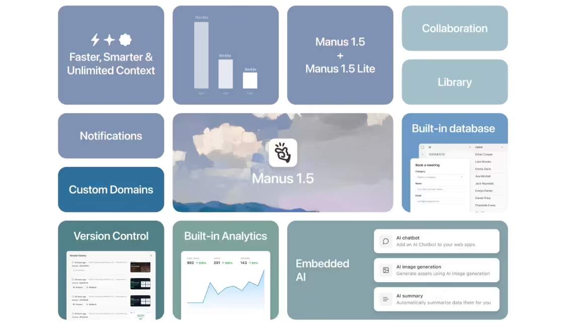 一键开发完整 Web 应用：Manus 1.5 正式发布，速度提升近四倍