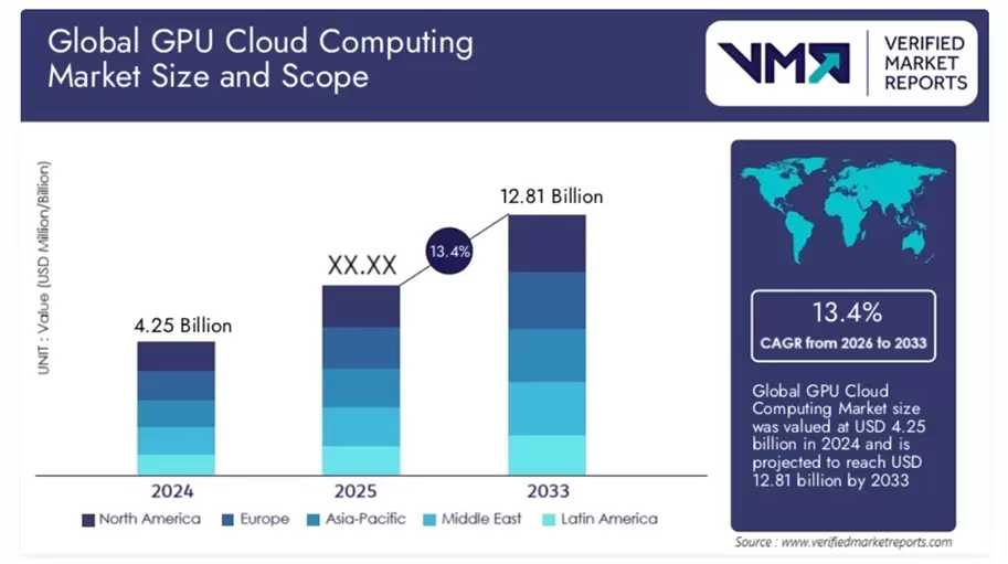 AI算力竞赛白热化：权威机构评选全球GPU云七大新兴独角兽(图2)