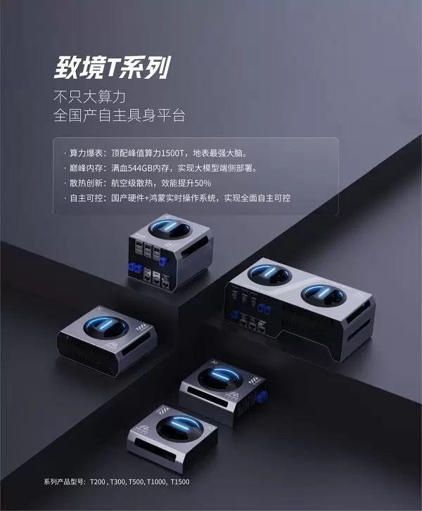 破局具身智能“知行鸿沟”，灵境智源助力国产算力自主可控(图2)