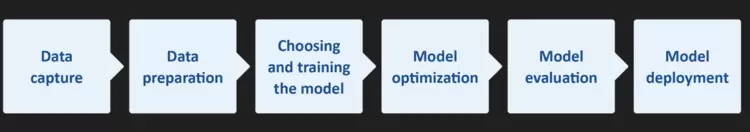 AI普及给嵌入式设计人员带来新挑战(图1)