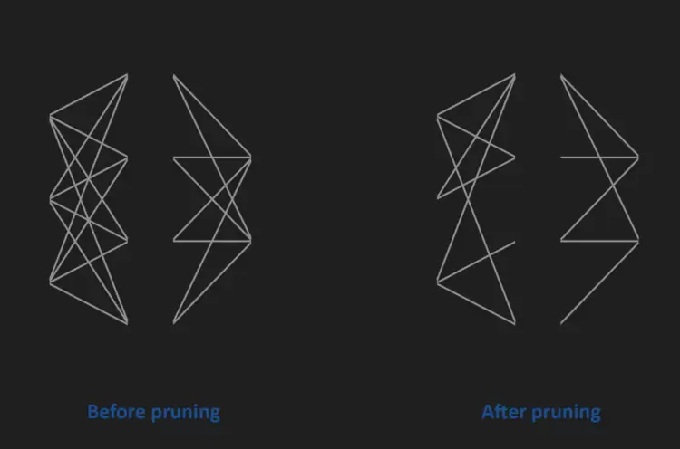 AI普及给嵌入式设计人员带来新挑战(图2)