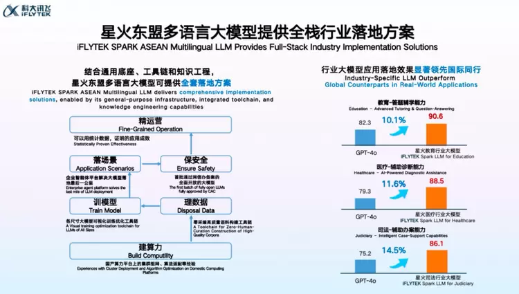 科大讯飞赋能史上最“AI”东博会：打造全场景无障碍沟通体验，发布东盟系列产品(图4)