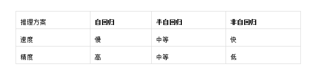 云天励飞论文入选ACL24：SPACE引擎引领大模型推理无损加速时代(图3)