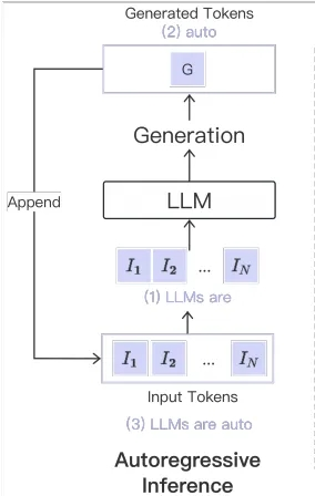 云天励飞论文入选ACL24：SPACE引擎引领大模型推理无损加速时代(图2)