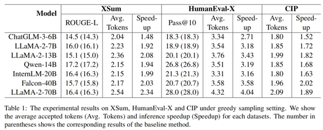 云天励飞论文入选ACL24：SPACE引擎引领大模型推理无损加速时代(图5)
