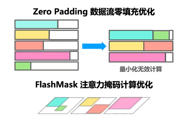 PaddleNLP 3.0重磅发布:开箱即用的产业级大语言模型开发利器(图6) PaddleNLP 3.0重磅发布:开箱即用的产业级大语言模型开发利器(图6)