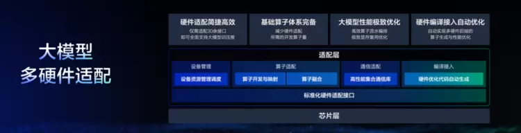 PaddleNLP 3.0重磅发布:开箱即用的产业级大语言模型开发利器(图12) PaddleNLP 3.0重磅发布:开箱即用的产业级大语言模型开发利器(图12)