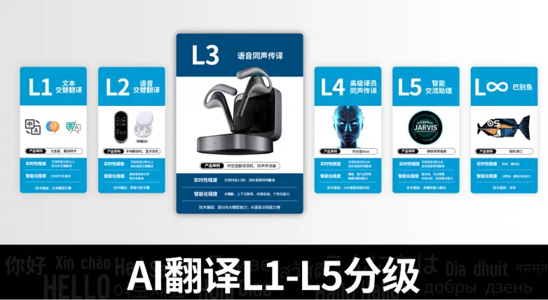 时空壶：以技术创新引领 AI 同传行业规范发展(图3)