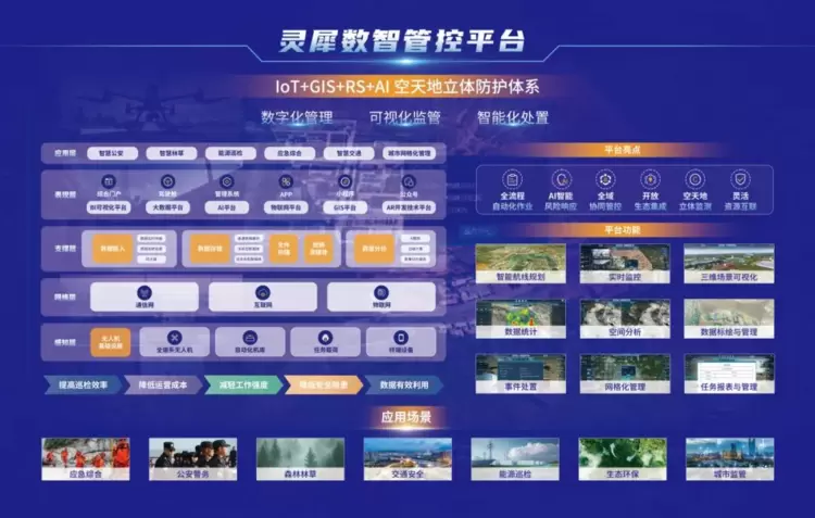 重磅！卓翼智能“宁夏林草应急防护低空智联网”荣膺2025低空经济“领航者”案例(图8)