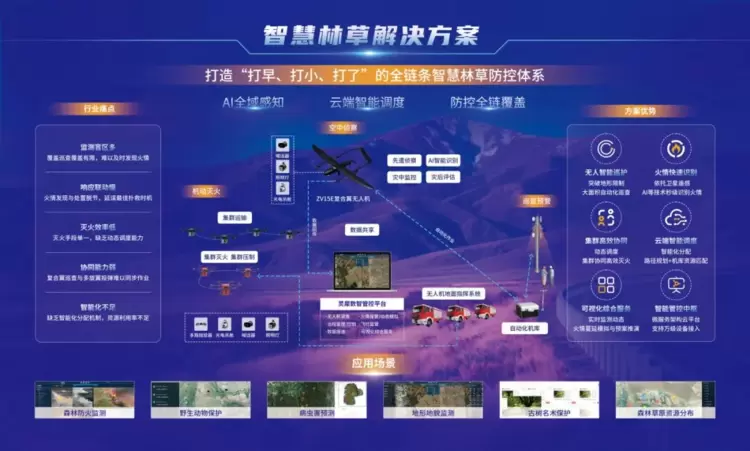 重磅！卓翼智能“宁夏林草应急防护低空智联网”荣膺2025低空经济“领航者”案例(图10)