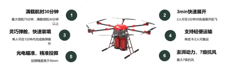 重磅！卓翼智能“宁夏林草应急防护低空智联网”荣膺2025低空经济“领航者”案例(图6)