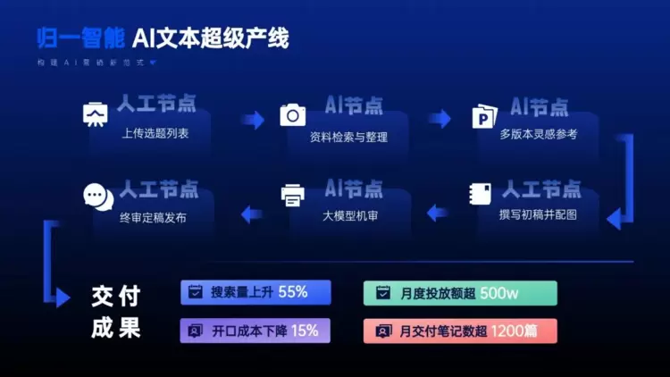 归一智能亮相数贸会，发布「AI超级产线」引领AI营销新范式(图4)