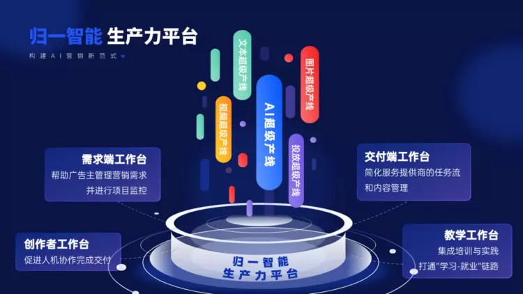 归一智能亮相数贸会，发布「AI超级产线」引领AI营销新范式(图1)