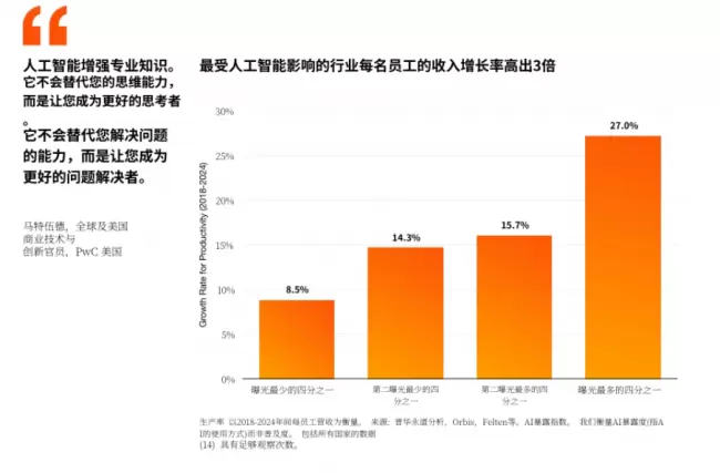 大三暑假考什么AI证书可以提升自己?(图2) 大三暑假考什么AI证书可以提升自己?(图2)