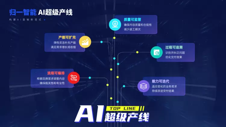 归一智能亮相数贸会，发布「AI超级产线」引领AI营销新范式(图2)