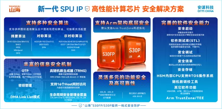 平安夜硬核守护！安谋科技“山海”S30FP/S30P SPU IP发布(图2)
