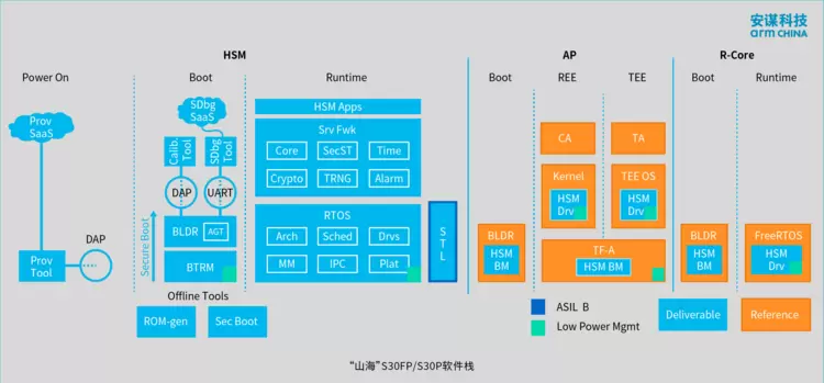 平安夜硬核守护！安谋科技“山海”S30FP/S30P SPU IP发布(图4)